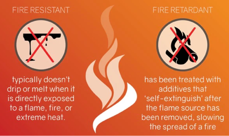 Del viden om miljøbeskyttelseshalogenfri flammehæmmere